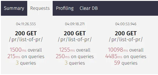 Profiling and Query Optimization in Django